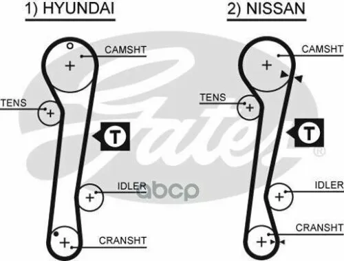 Комплект Ремня Грм Hyundai Elantra (Xd) 1.8 Gates арт. K055309XS-0